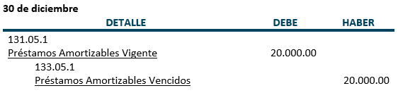 Práctica - Préstamos Amortizables - Contabilidad Bancaria - SoloContabilidad.com