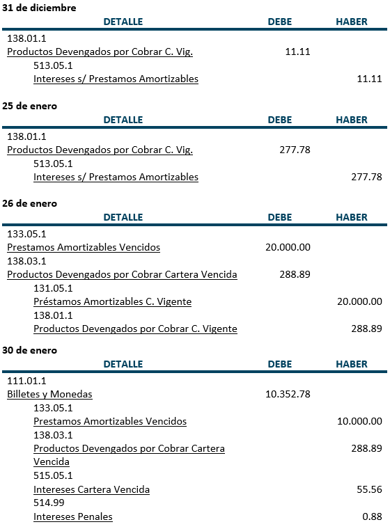 Práctica - Préstamos Amortizables - Contabilidad Bancaria - SoloContabilidad.com