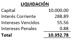 Liquidación, Práctica - Préstamos Amortizables - Contabilidad Bancaria - SoloContabilidad.com