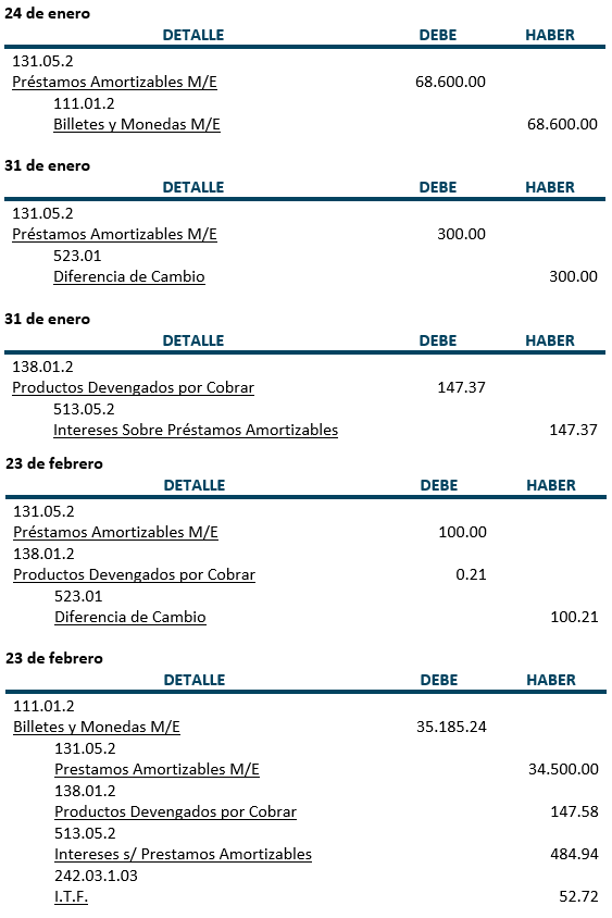 Práctica - Préstamos Amortizables en Moneda Extranjera - Contabilidad Bancaria - SoloContabilidad.com
