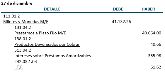 Asientos contables - Práctica - Préstamos Amortizables en Moneda Extranjera - Contabilidad Bancaria - SoloContabilidad.com