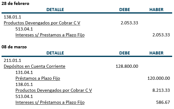 Práctica - Préstamos a Plazo Fijo - Contabilidad Bancaria - SoloContabilidad.com