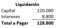 Liquidación, Práctica - Préstamos a Plazo Fijo - Contabilidad Bancaria - SoloContabilidad.com