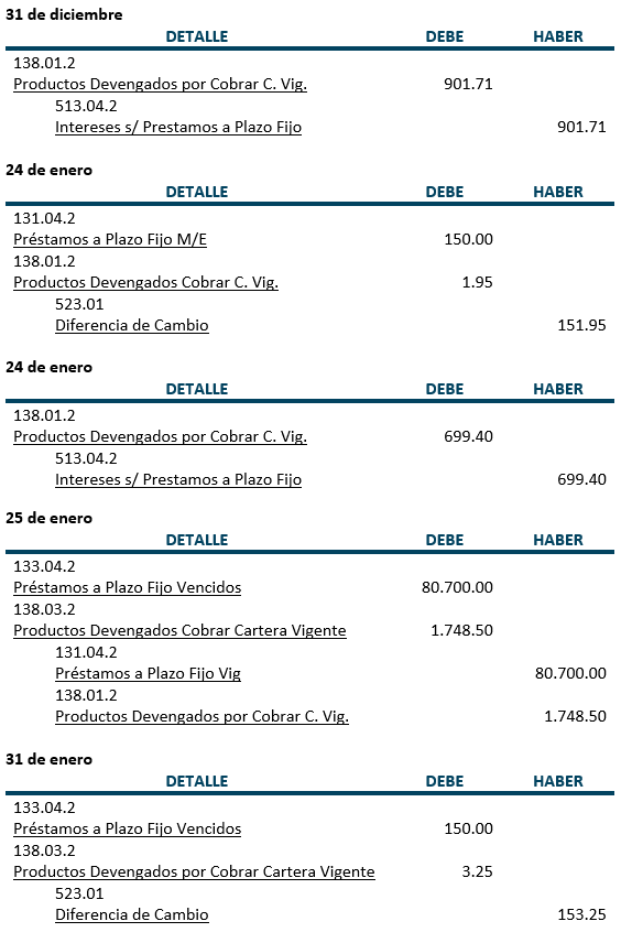Asientos contables, Práctica - Préstamos a Plazo Fijo - Moneda Extranjera - Contabilidad Bancaria - SoloContabilidad.com