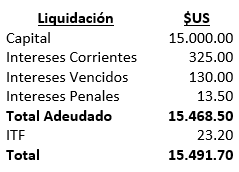 Liquidación, Práctica - Préstamos a Plazo Fijo - Moneda Extranjera - Contabilidad Bancaria - SoloContabilidad.com