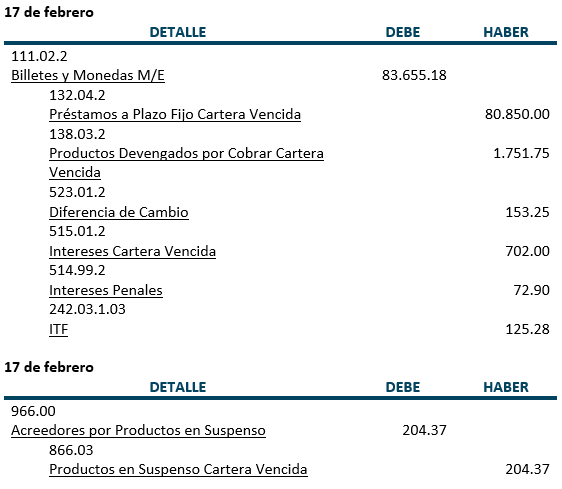 Asientos contables, Práctica - Préstamos a Plazo Fijo - Moneda Extranjera - Contabilidad Bancaria - SoloContabilidad.com