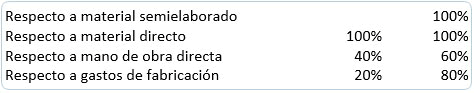 Producción equivalente por los métodos PEPS y UEPS | Costos por ...