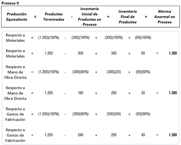 Producción equivalente ejemplo