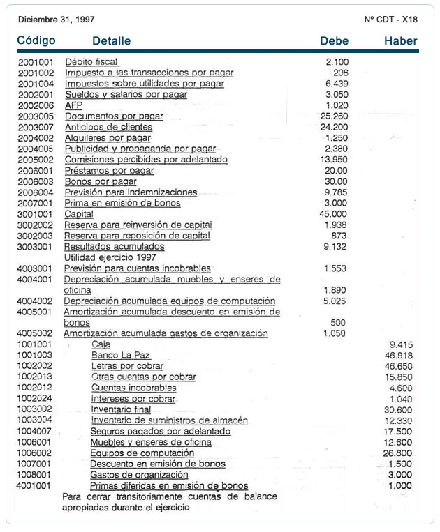 preguntas y respuestas sobre inventarios asientos de cierre y asientos de reapertura estados preguntas y respuestas sobre inventarios asientos de cierre y asientos de reapertura estados