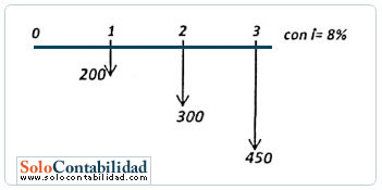 Rentas Variables