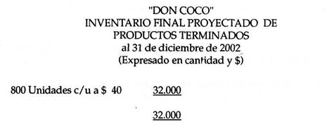 Solución Costo proyectado del inventario final de productos terminados
