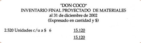 Solución Costo proyectado del inventario final de materiales