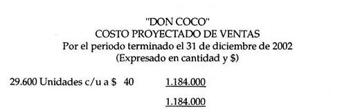 Solución Costo proyectado de ventas