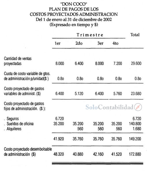 Solución Plan de pagos de los gastos de administración