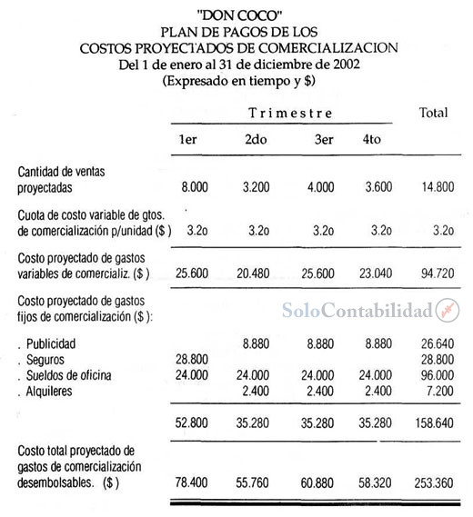 Solución Plan de pagos de costos de comercialización