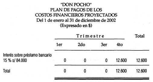 Solución Plan de pagos de los gastos financieros