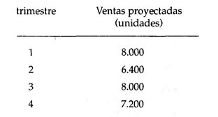 Ejemplo ventas esperadas