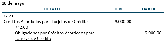 Practica, Tarjetas de Crédito - Contabilidad Bancaria - SoloContabilidad.com