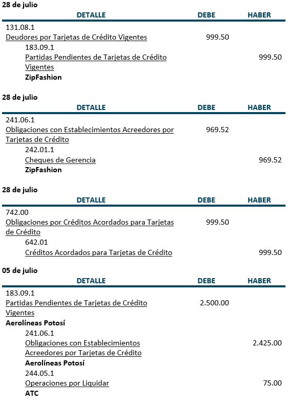 Practica, Registros contables, Tarjetas de Crédito - Contabilidad Bancaria - SoloContabilidad.com