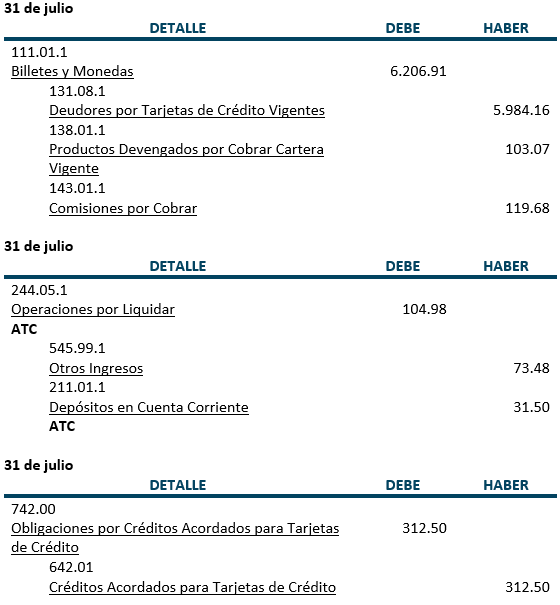 Practica, Registros contables, Tarjetas de Crédito - Contabilidad Bancaria - SoloContabilidad.com