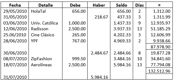Practica, Kardex de Intereses, Tarjetas de Crédito - Contabilidad Bancaria - SoloContabilidad.com