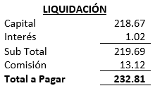 Practica, Liquidación, Tarjetas de Crédito - Contabilidad Bancaria - SoloContabilidad.com
