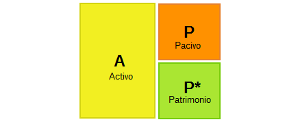 Teoría de cuentas